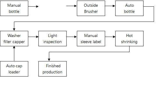5-gallon-drinking-water-filling-line